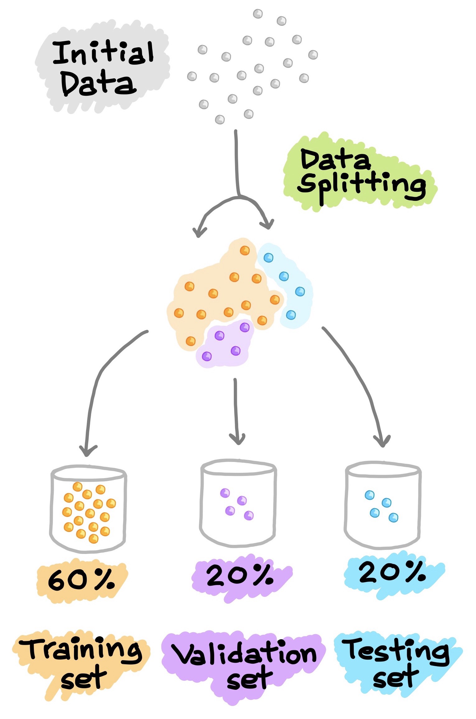 Data Split