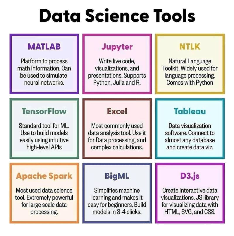 Data Science Tools